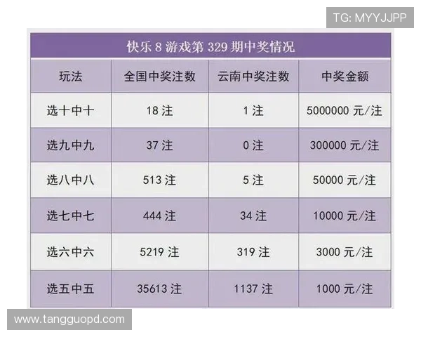 二二选五最新开奖结果今日公布查询