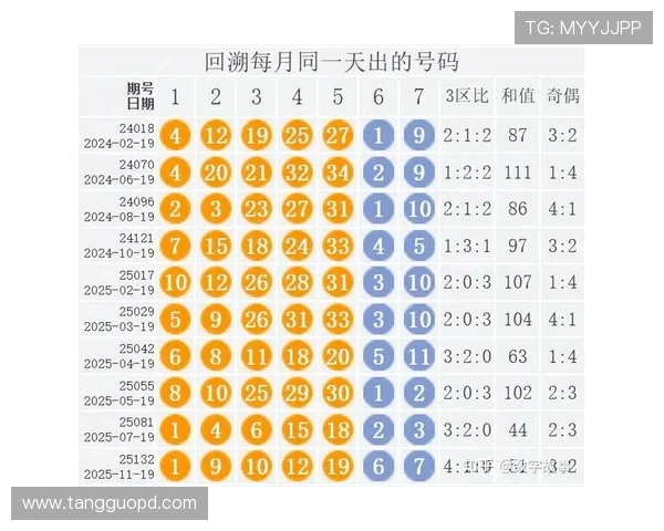 彩票开奖18027期最新结果公布